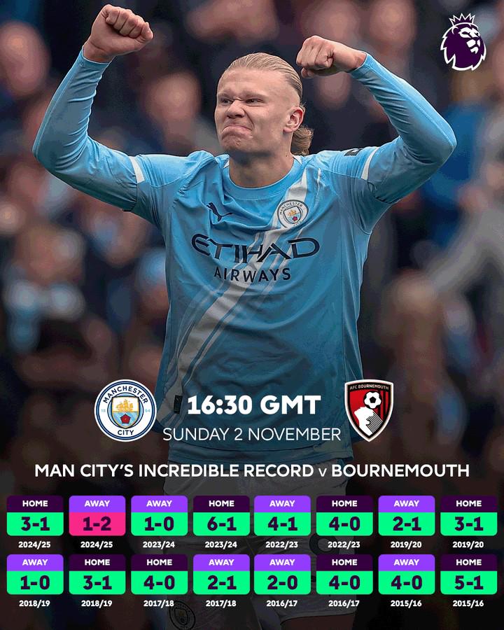 包含曼城主场击败博恩茅斯,稳定领先位置的词条 包含曼城主场击败博恩茅斯,稳定领先位置的词条